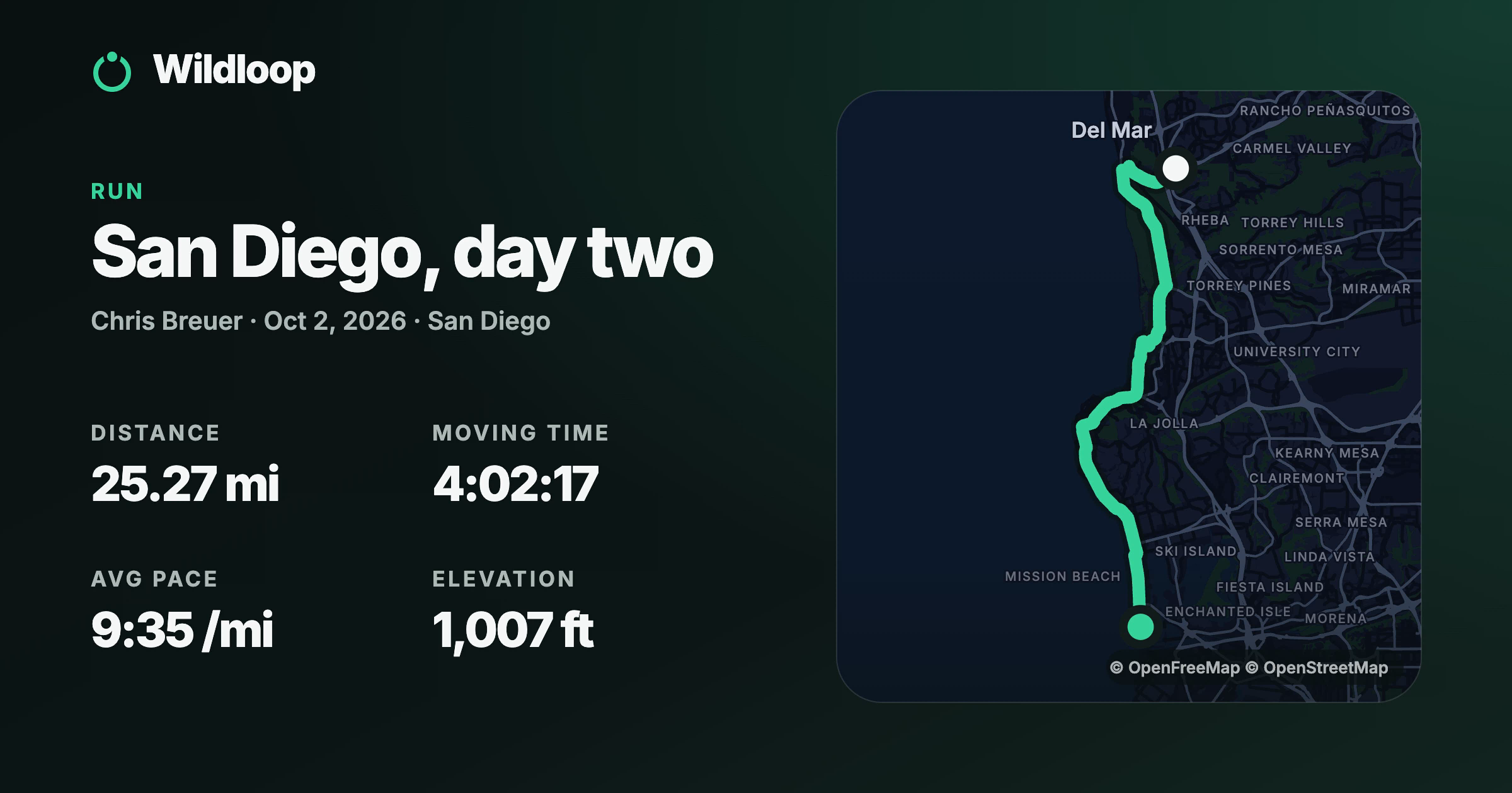 A Wildloop activity card for day two: 25.27 miles, 4:02:17 moving, 9:35 per mile and 1,007 ft, with the route drawn on a dark map from Del Mar down the coast past Torrey Pines and La Jolla to Mission Beach